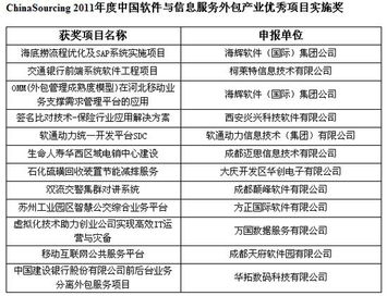 第三屆中國(guó)軟件與信息服務(wù)外包產(chǎn)業(yè)年會(huì) 聚焦軟件開(kāi)發(fā)新趨勢(shì)，賦能產(chǎn)業(yè)升級(jí)