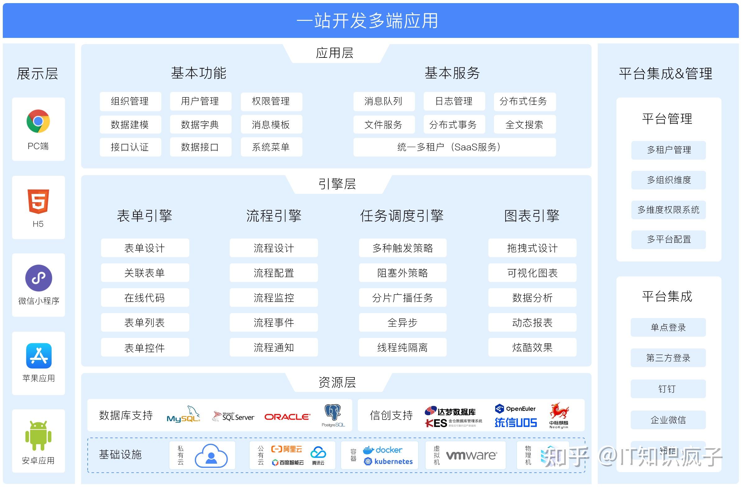 現(xiàn)代軟件開發(fā)利器 常用工具與框架全解析