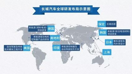 從“世界工廠”到“世界開工廠” 哈弗奏響自主國際化主旋律，賦能軟件外包服務(wù)新篇章