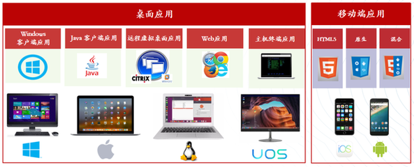 專注機(jī)器人流程自動(dòng)化RPA軟件開發(fā)，「容智信息」完成數(shù)千萬元A輪融資