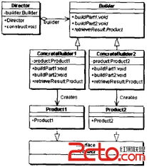設(shè)計(jì)模式學(xué)習(xí)筆記 工廠、建造者與原型模式在軟件外包服務(wù)中的應(yīng)用
